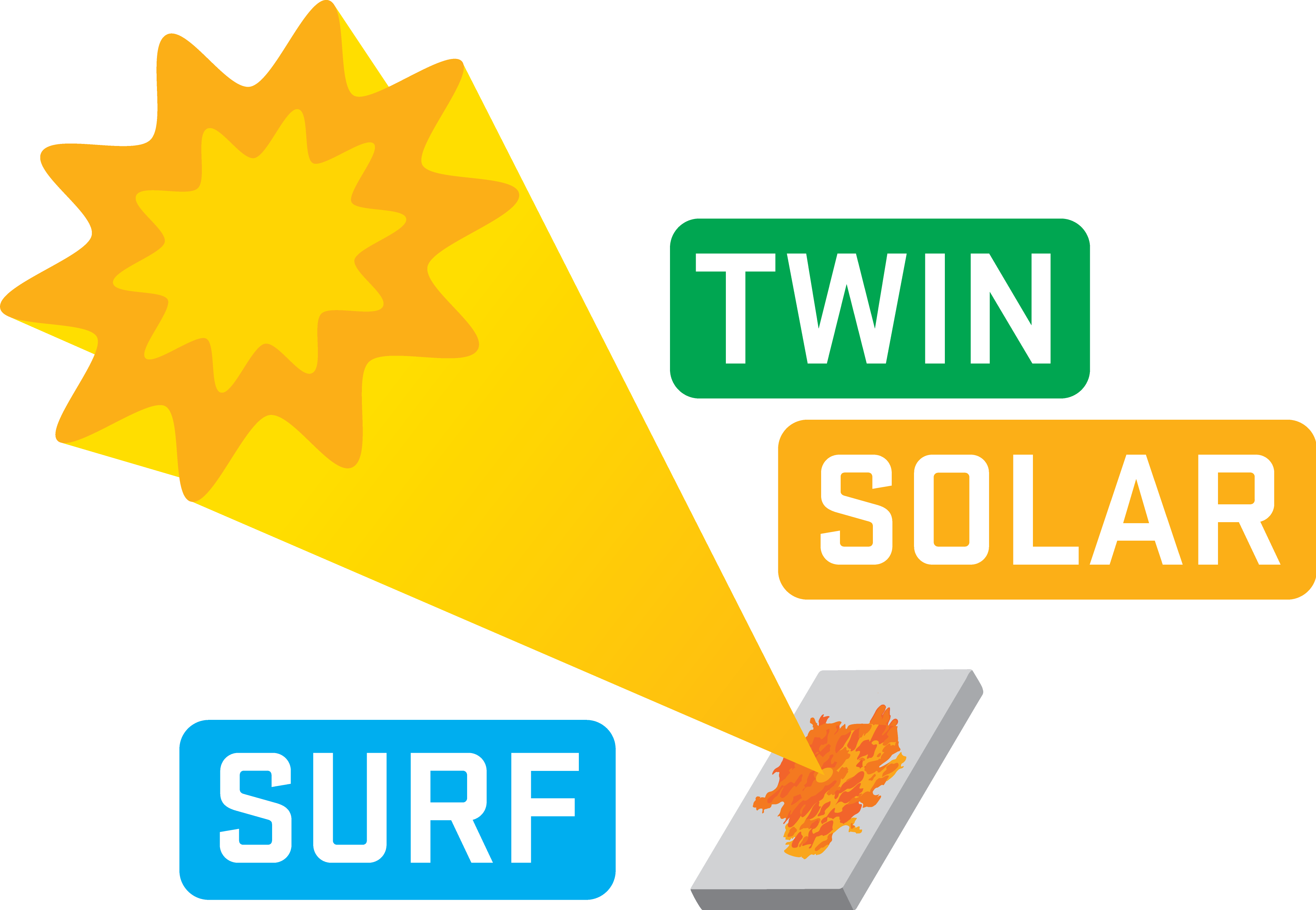 TWINSOLARSURF